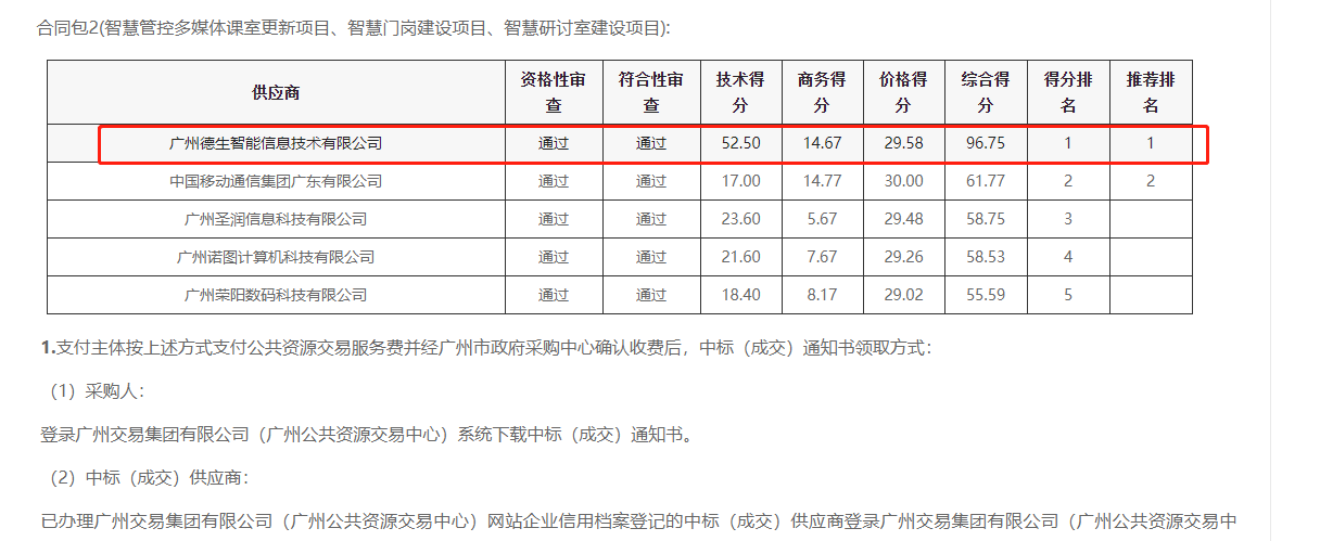 4188云顶集团喜提大标！ 智慧校园一卡通，助力广州市技师学院校园信息化建设